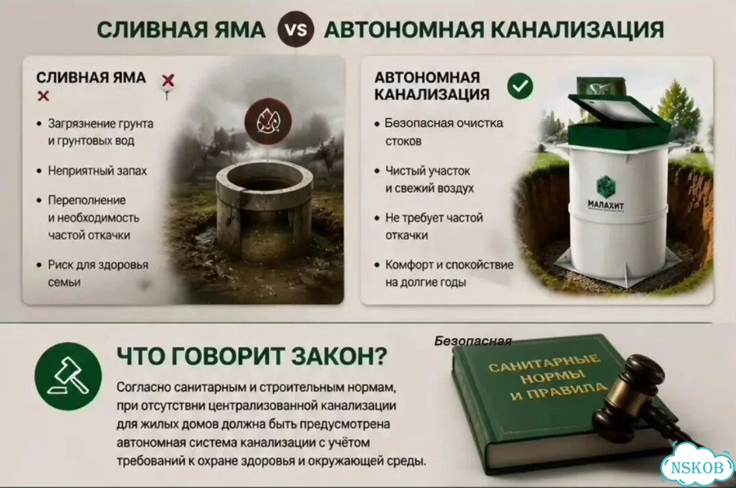 Септик Малахит под ключ без откачки и запаха фото 2