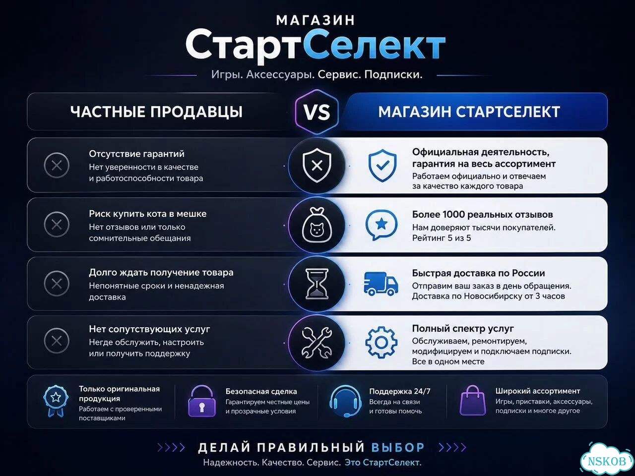 Sony PS4 с Гарантией фото 5