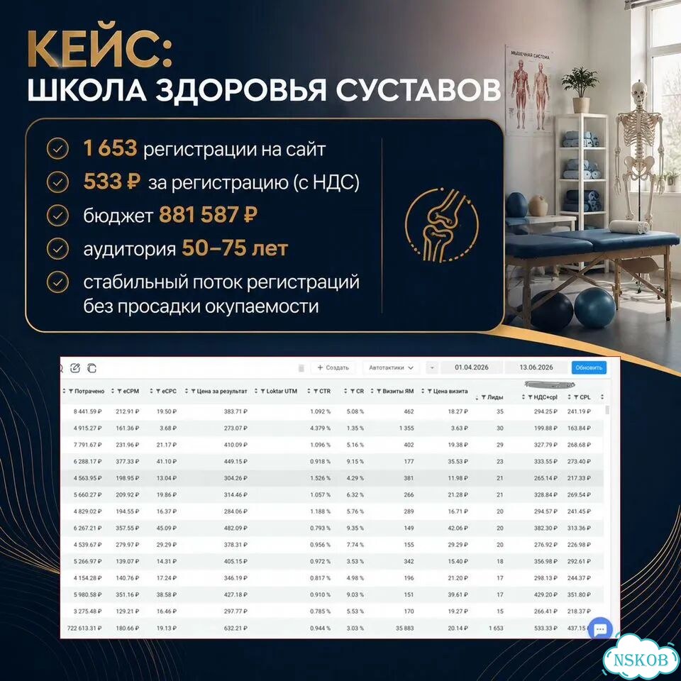 Реклама Вконтакте / таргет вк фото 3