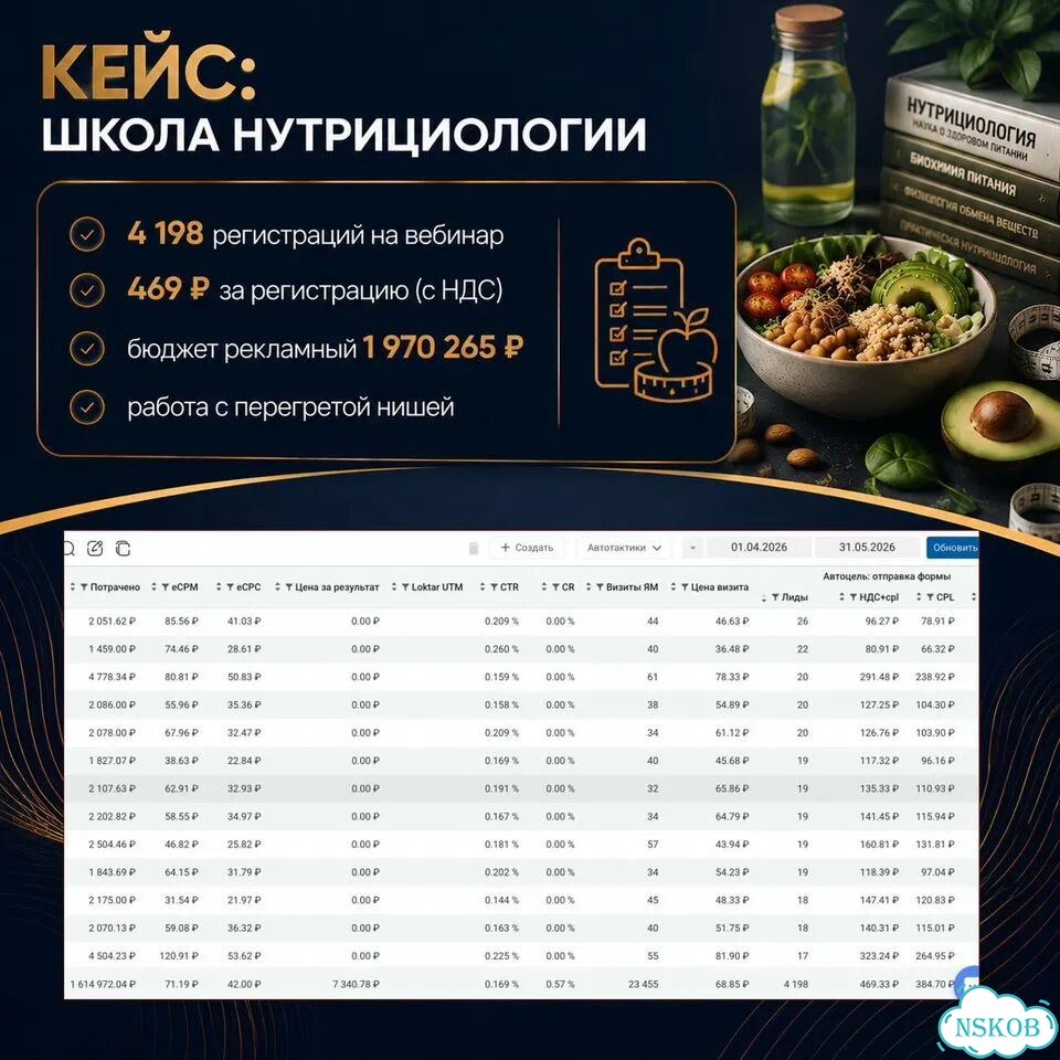 Реклама Вконтакте / таргет вк фото 5