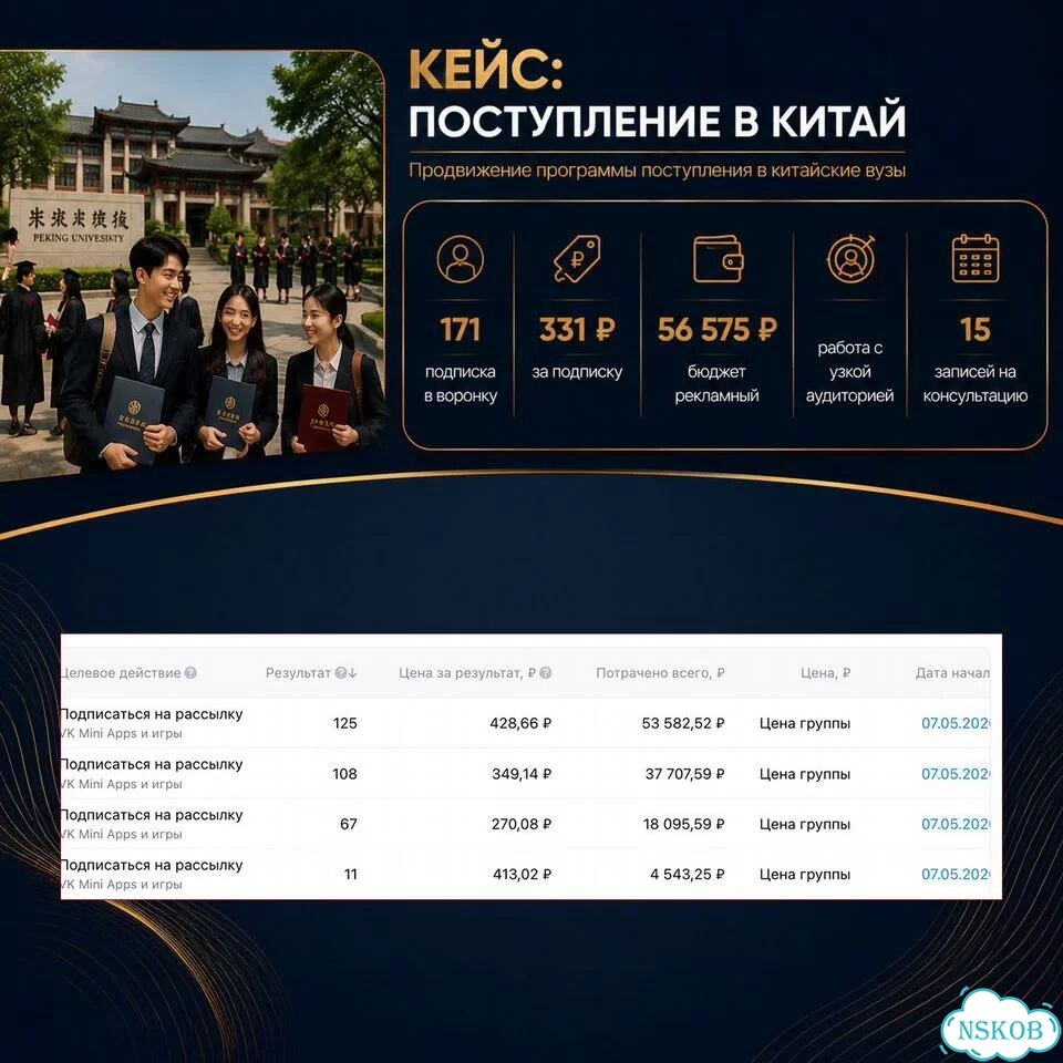 Реклама Вконтакте / таргет вк фото 6