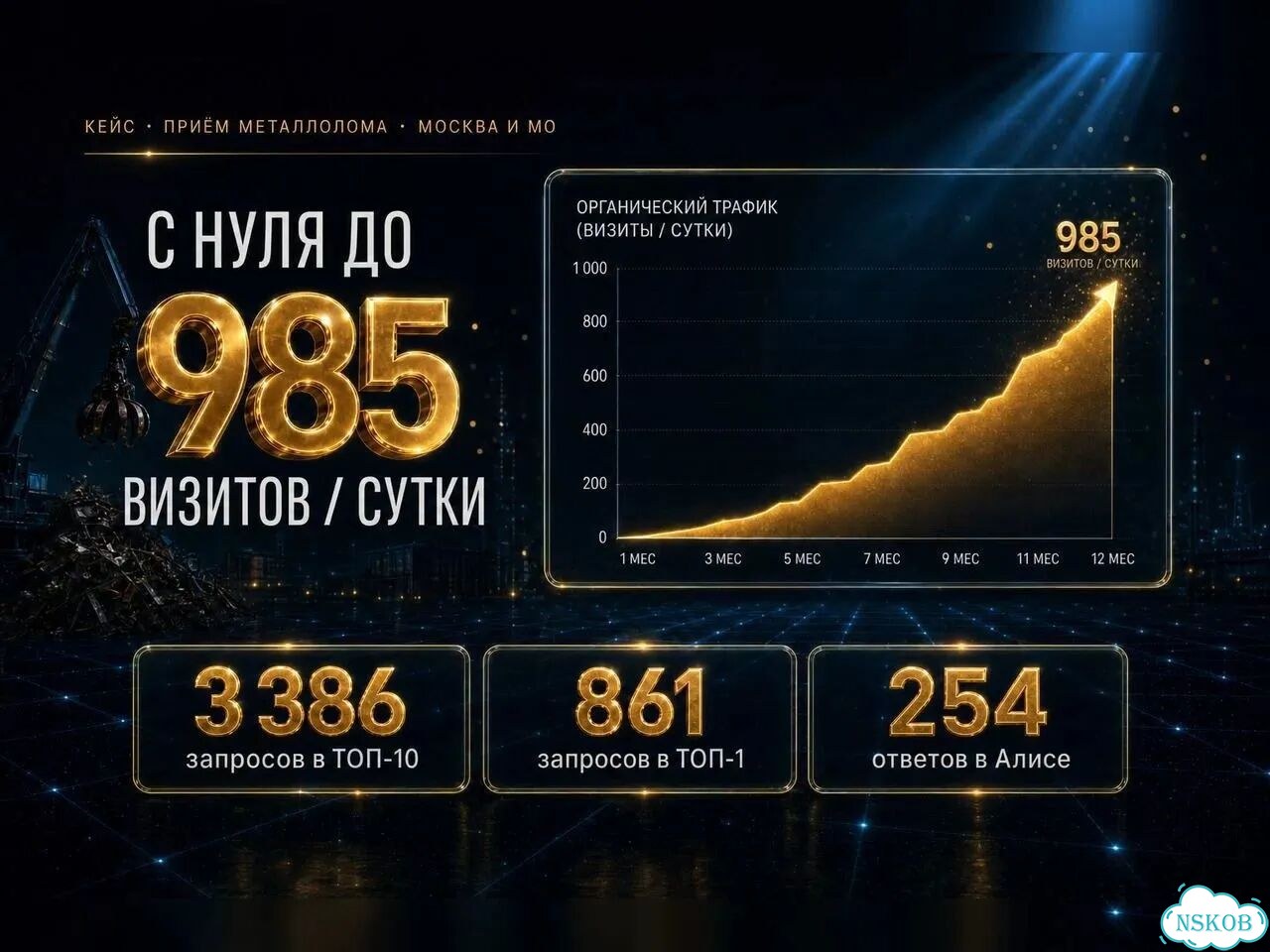 Сео продвижение сайтов. Результат с гарантией фото 5