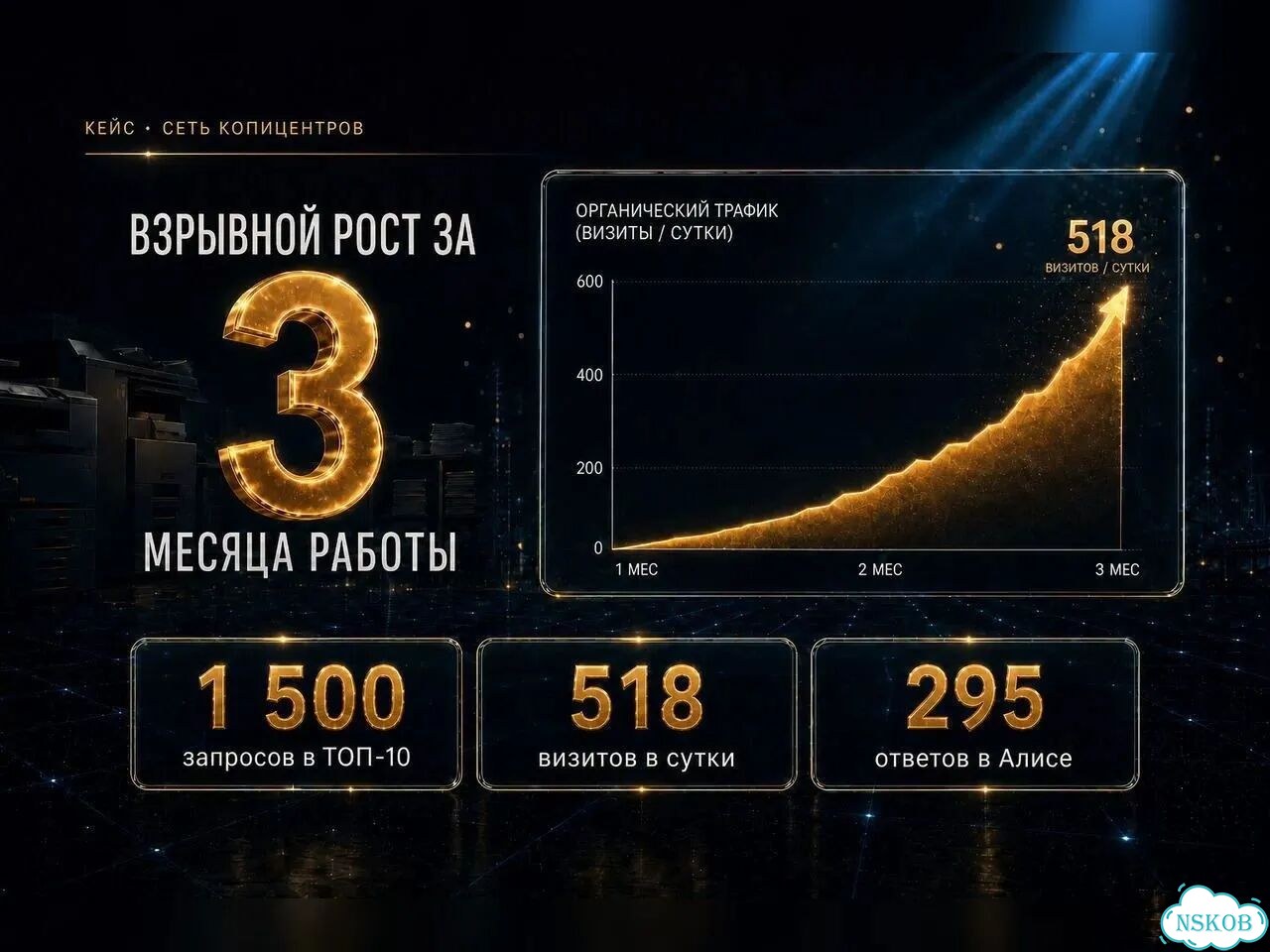 Сео продвижение сайтов. Результат с гарантией фото 6
