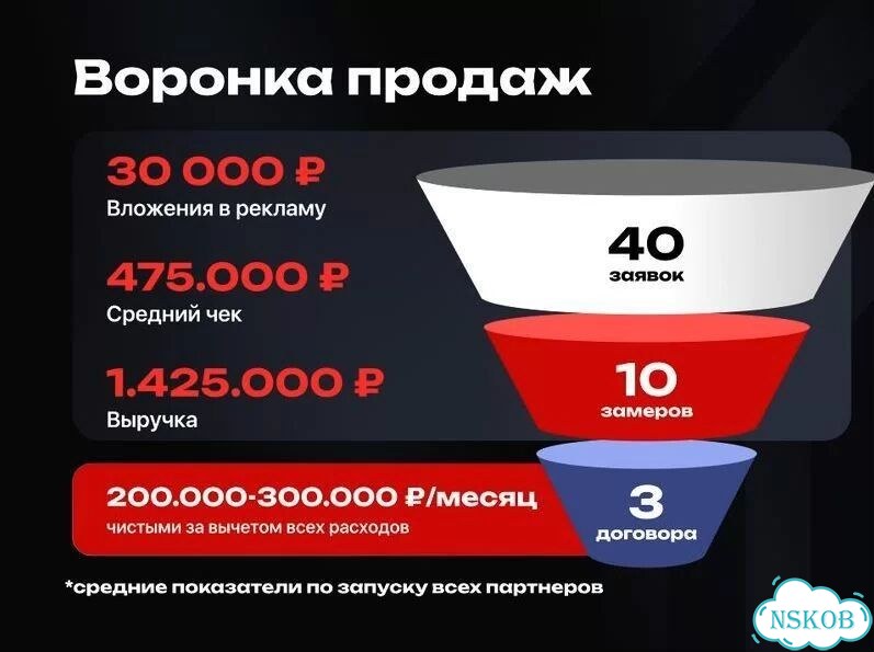 Строительная франшиза готовый бизнес фото 3