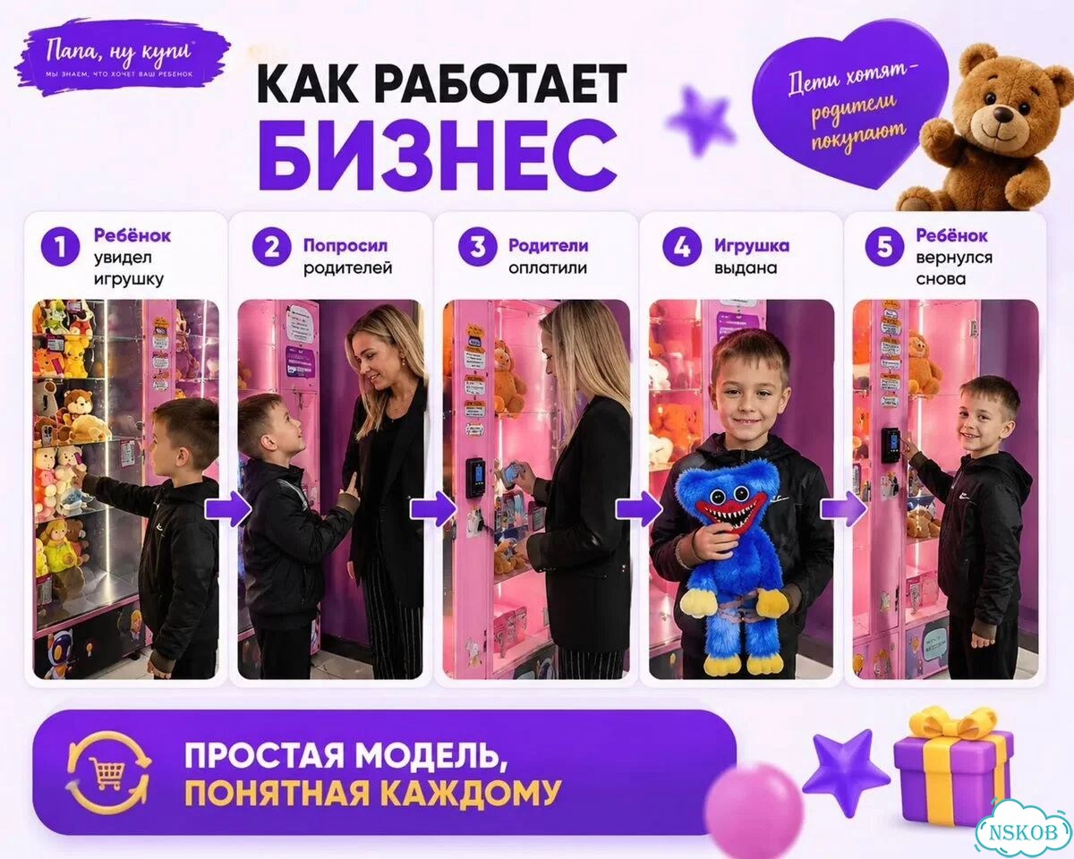 Готовый бизнес с круглосуточным доходом фото 5