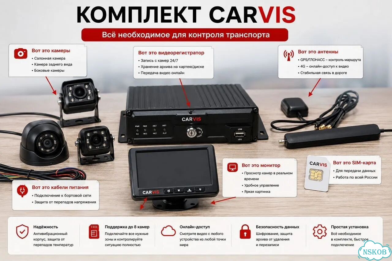 Видеонаблюдение для авто фото 6