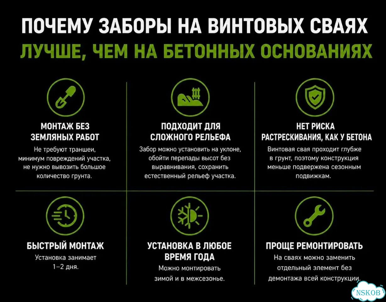 Установка забора под ключ фото 6