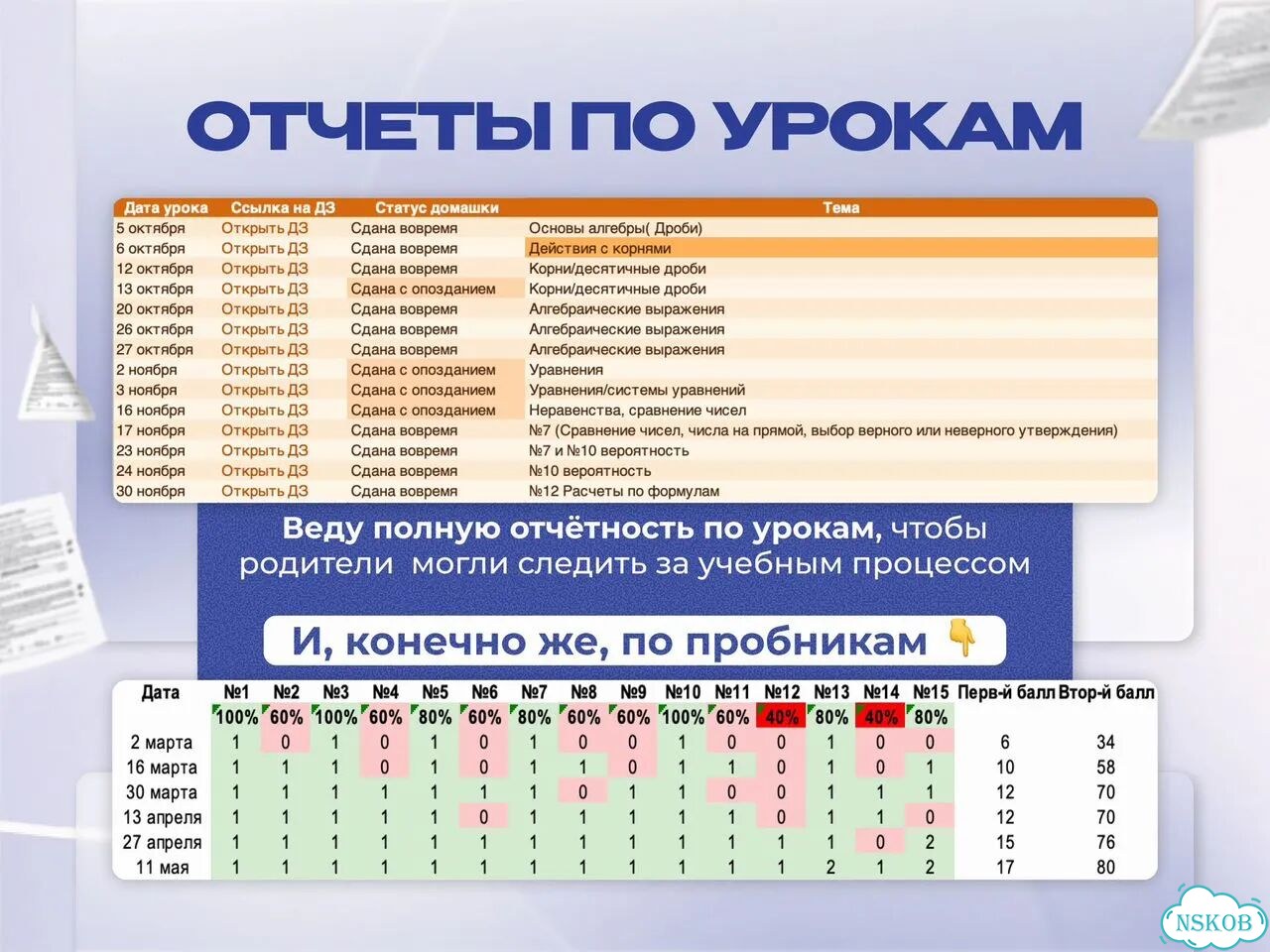 Репетитор ЕГЭ по профильной математике фото 7