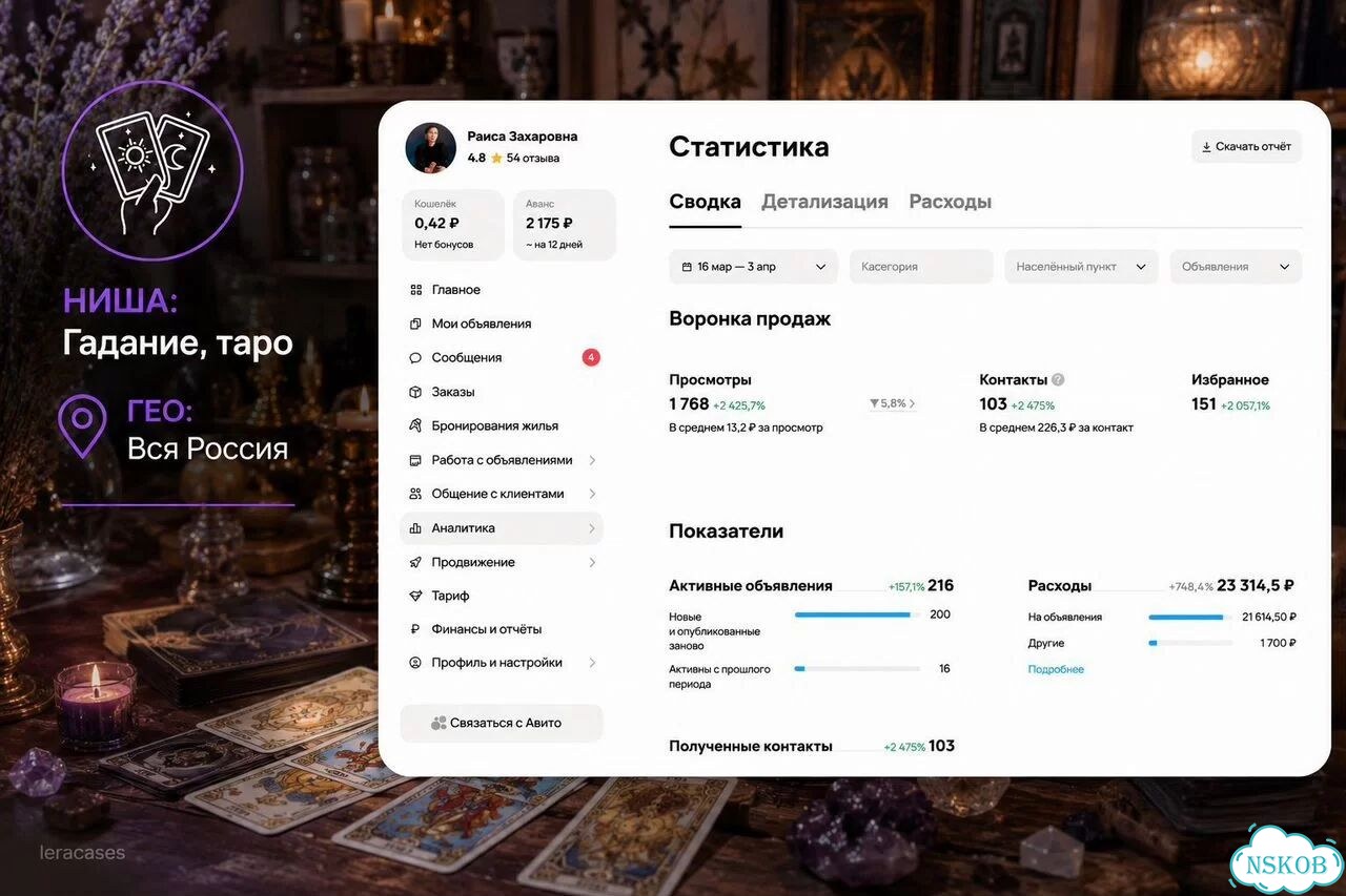 Авитолог Услуги авитолога фото 6