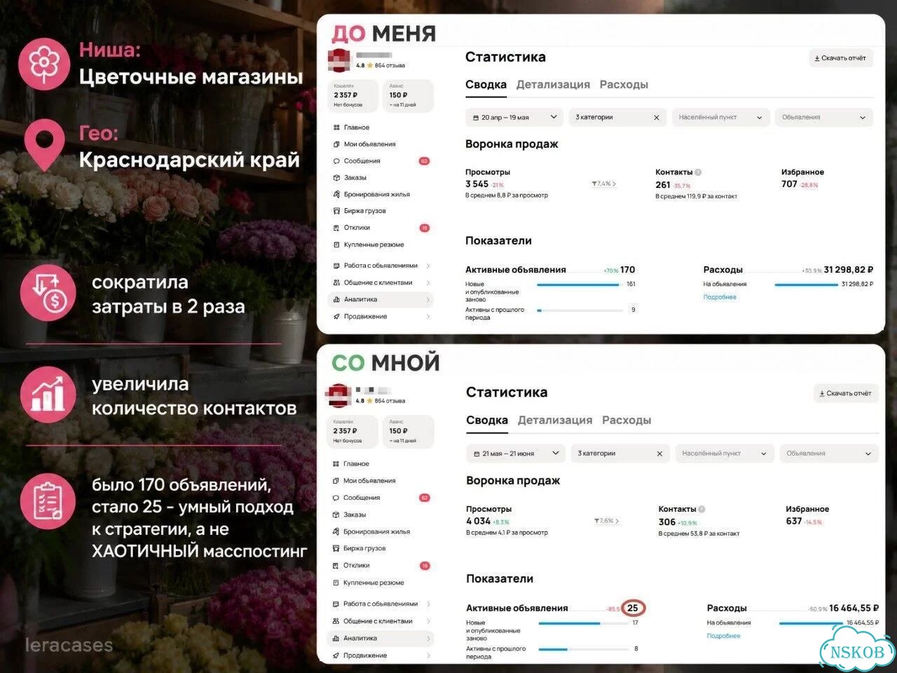 Авитолог Услуги авитолога фото 8