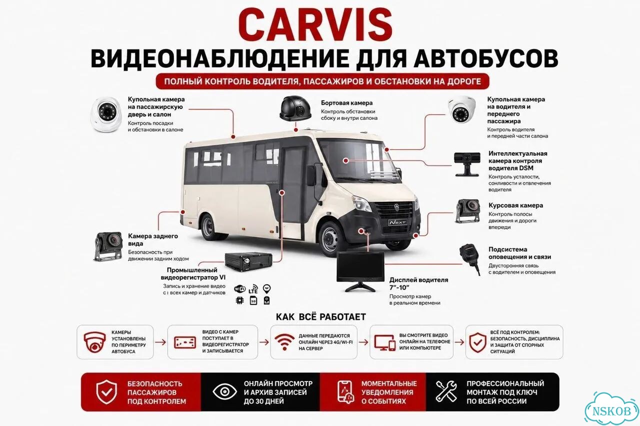 Видеонаблюдение для авто фото 5