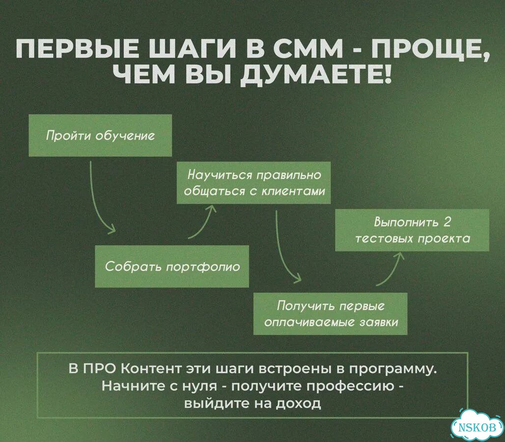 Хватит листать ленту Стань SMM-специалистом фото 9