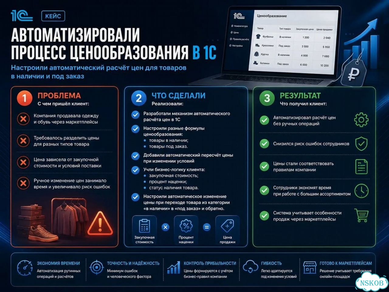 Установка 1С, настройка 1С, программист-эксперт 1С фото 10