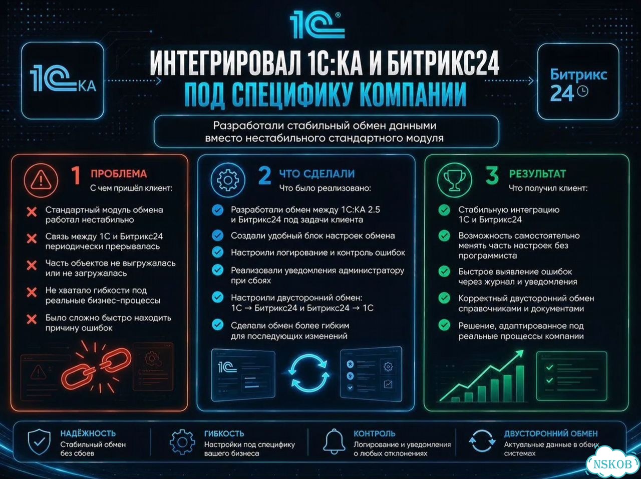 Установка 1С, настройка 1С, программист-эксперт 1С фото 7