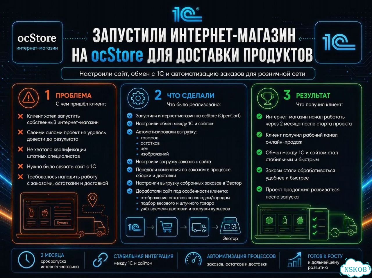 Установка 1С, настройка 1С, программист-эксперт 1С фото 8