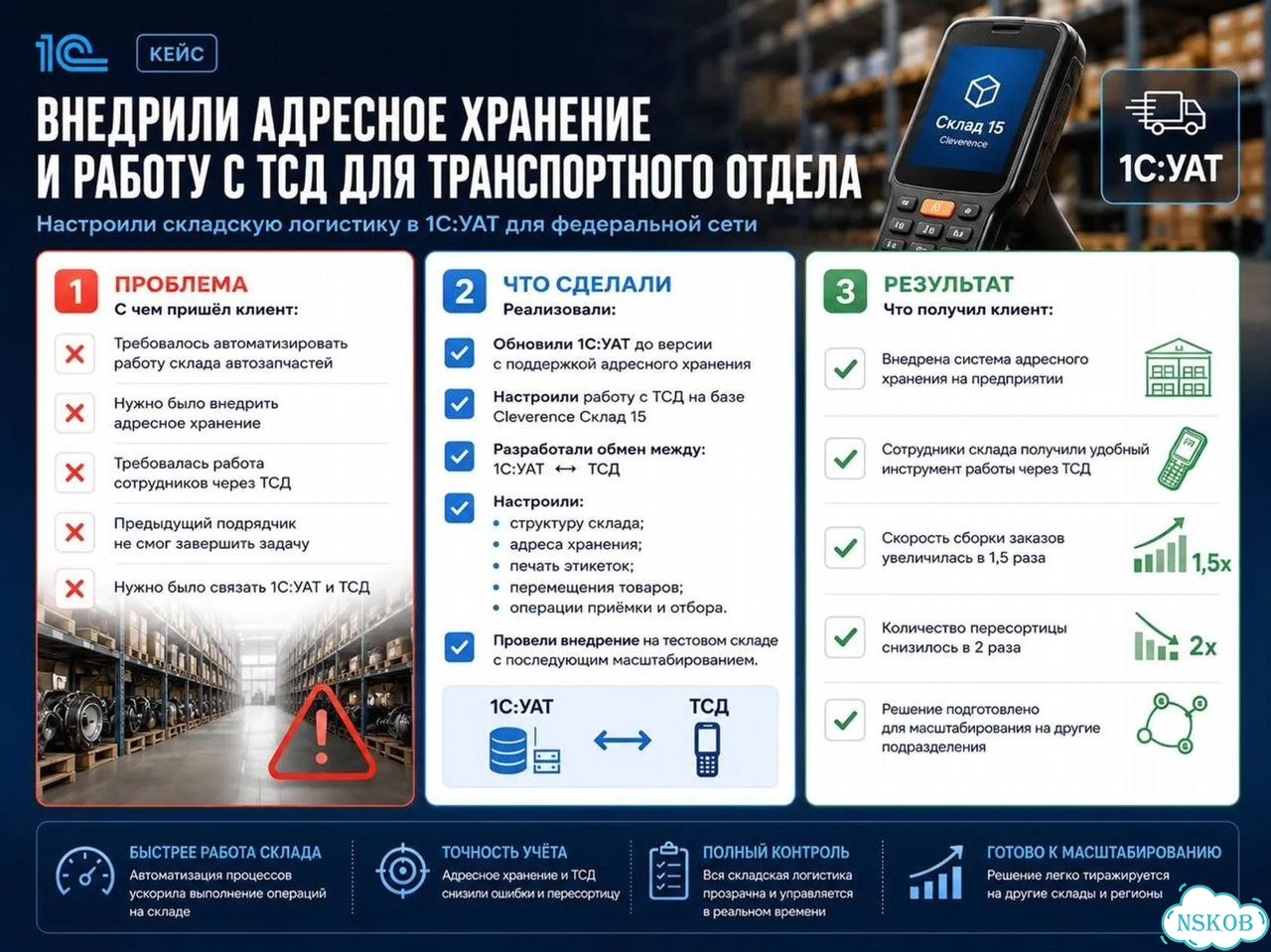 Установка 1С, настройка 1С, программист-эксперт 1С фото 9