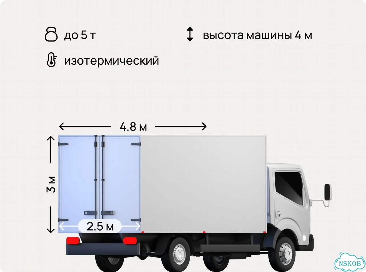 Грузоперевозки/вывоз мусора/переезды по городу фото 2