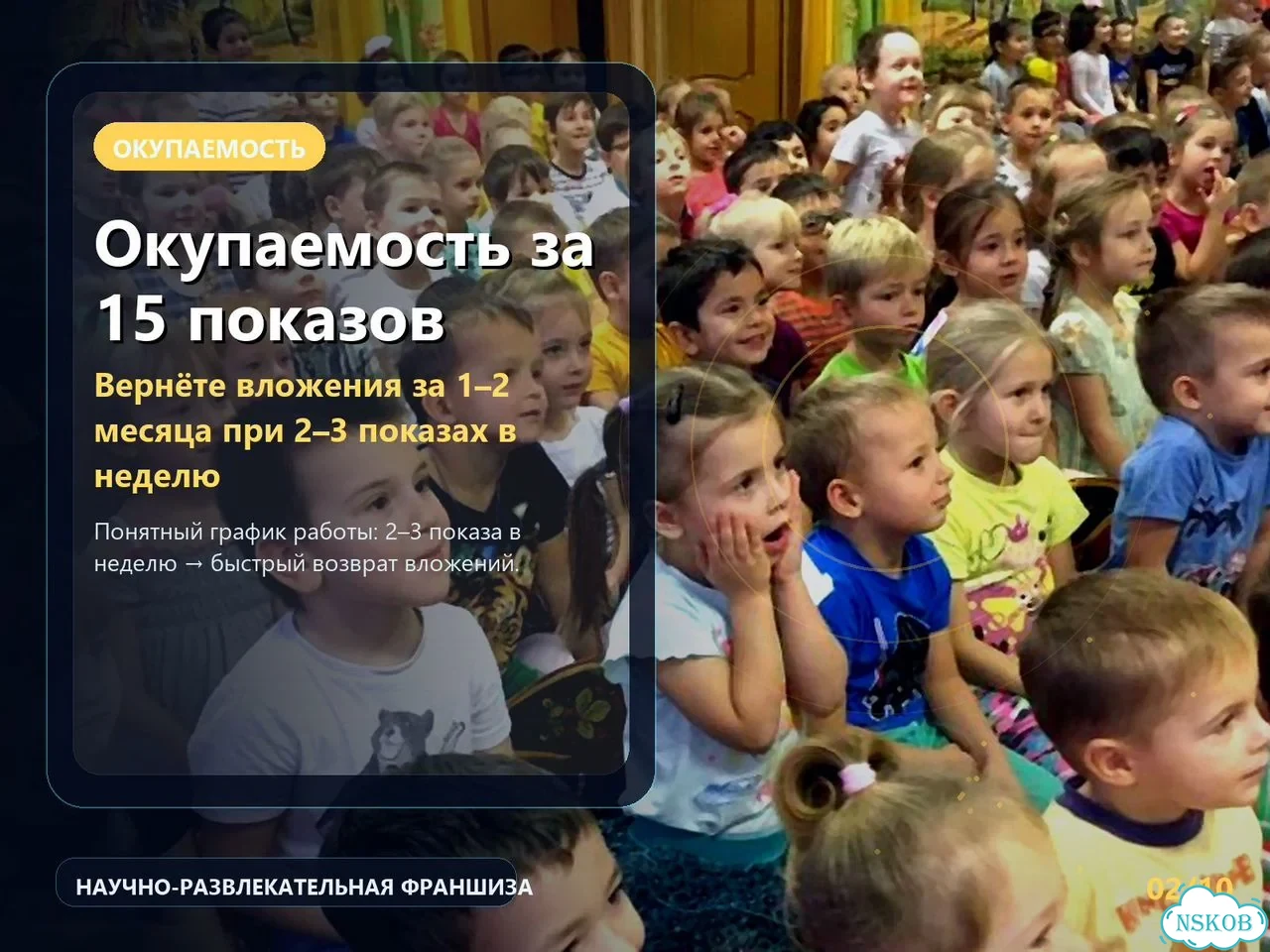 Готовый бизнес: окупаемость за 2 месяца фото 3