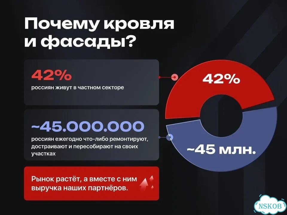 Готовый строительный бизнес под ключ. Франшиза фото 3