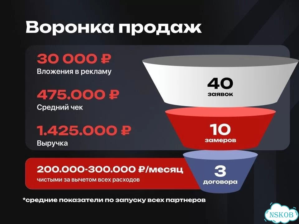 Готовый строительный бизнес под ключ. Франшиза фото 4