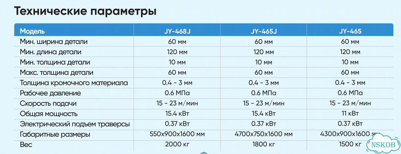 Автоматический кромкооблицовочный станок JY-465C (сборное) фото 5