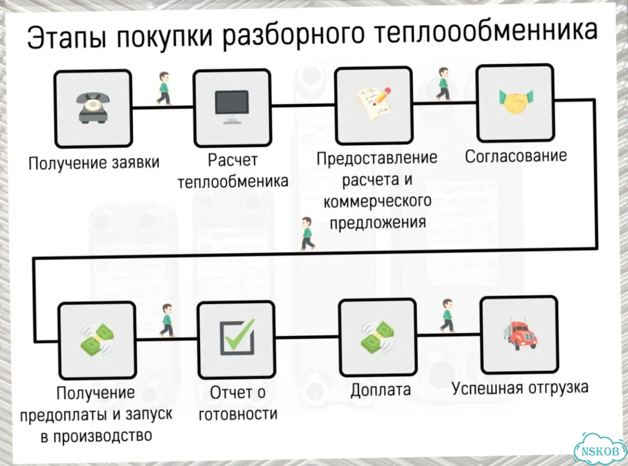 Теплообменник пастеризатор молока — расчёт фото 10