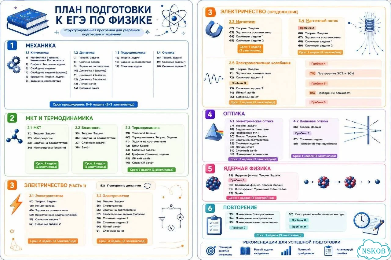 Репетитор по физике подготовка к ЕГЭ ОГЭ фото 4