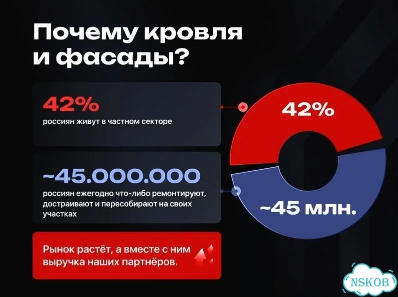 Франшиза строительства готовый бизнес фото 2