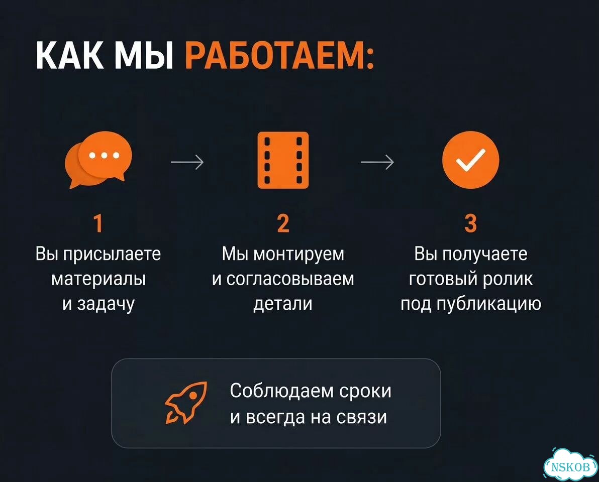 Монтаж вертикальных видео / Shorts, TikTok фото 4