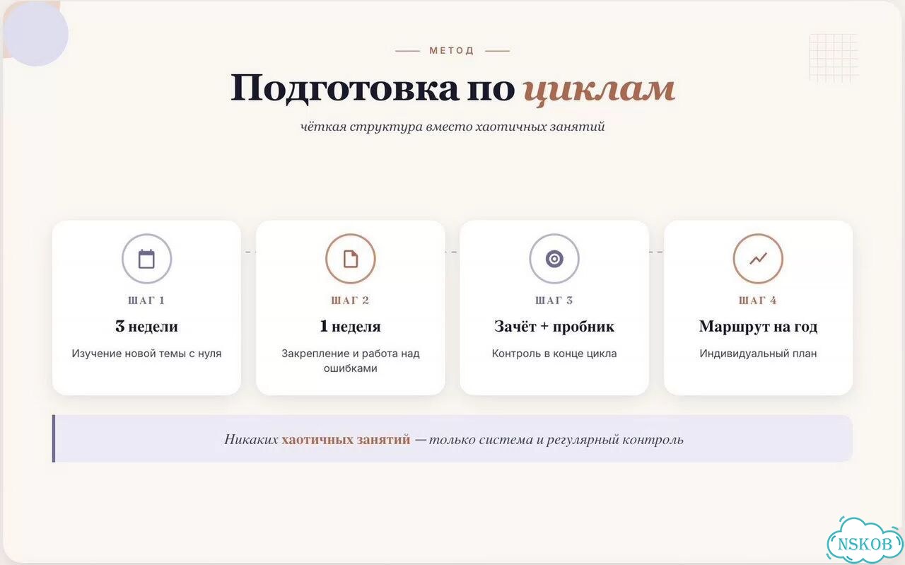 Репетитор по математике на лето онлайн фото 3
