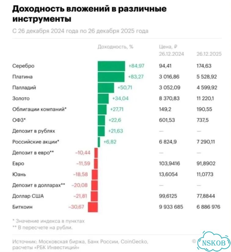 Бизнес партнерство фото 1
