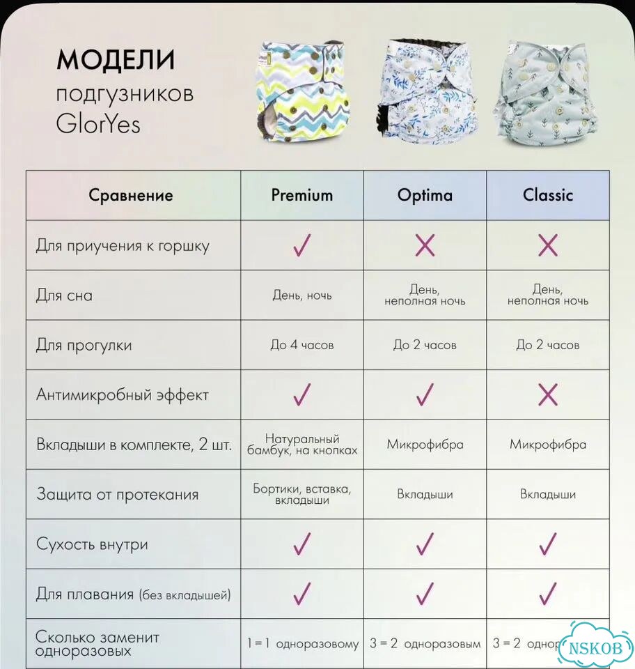 Многоразовые подгузники Gloryes фото 3