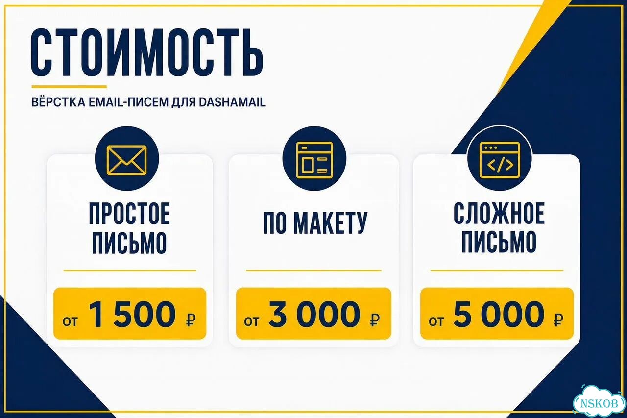 Вёрстка email-писем в DashaMail - html за 24 часа фото 5