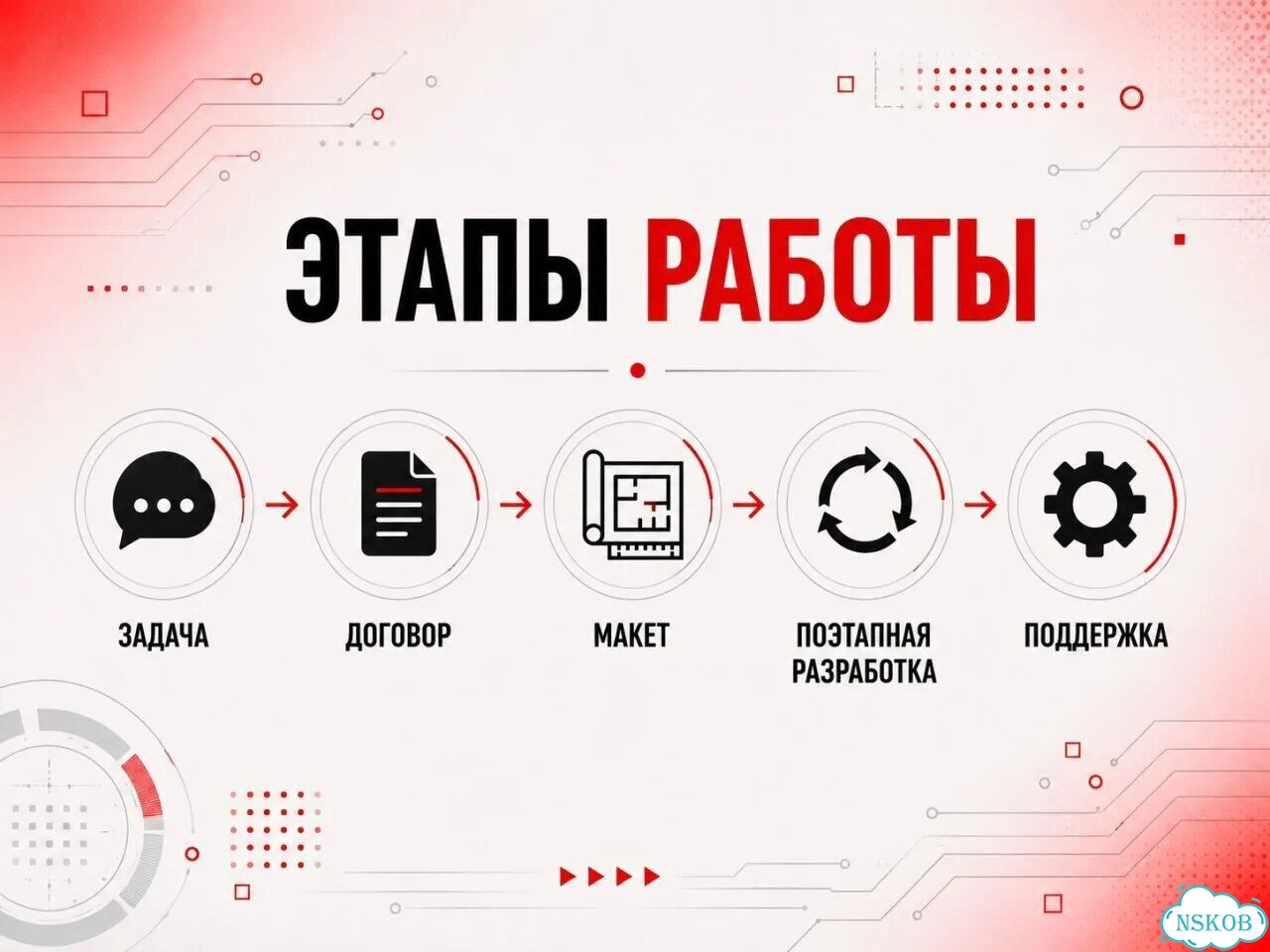 Создание сайтов под ключ фото 4