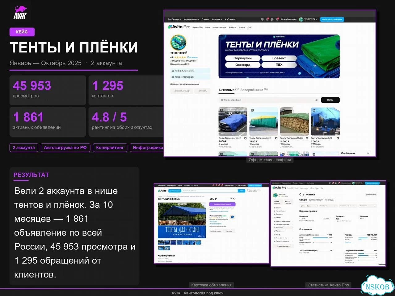 Авитолог: запуск и ведение аккаунта фото 10