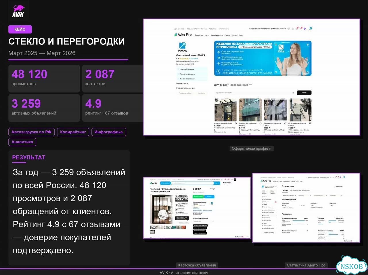 Авитолог: запуск и ведение аккаунта фото 7