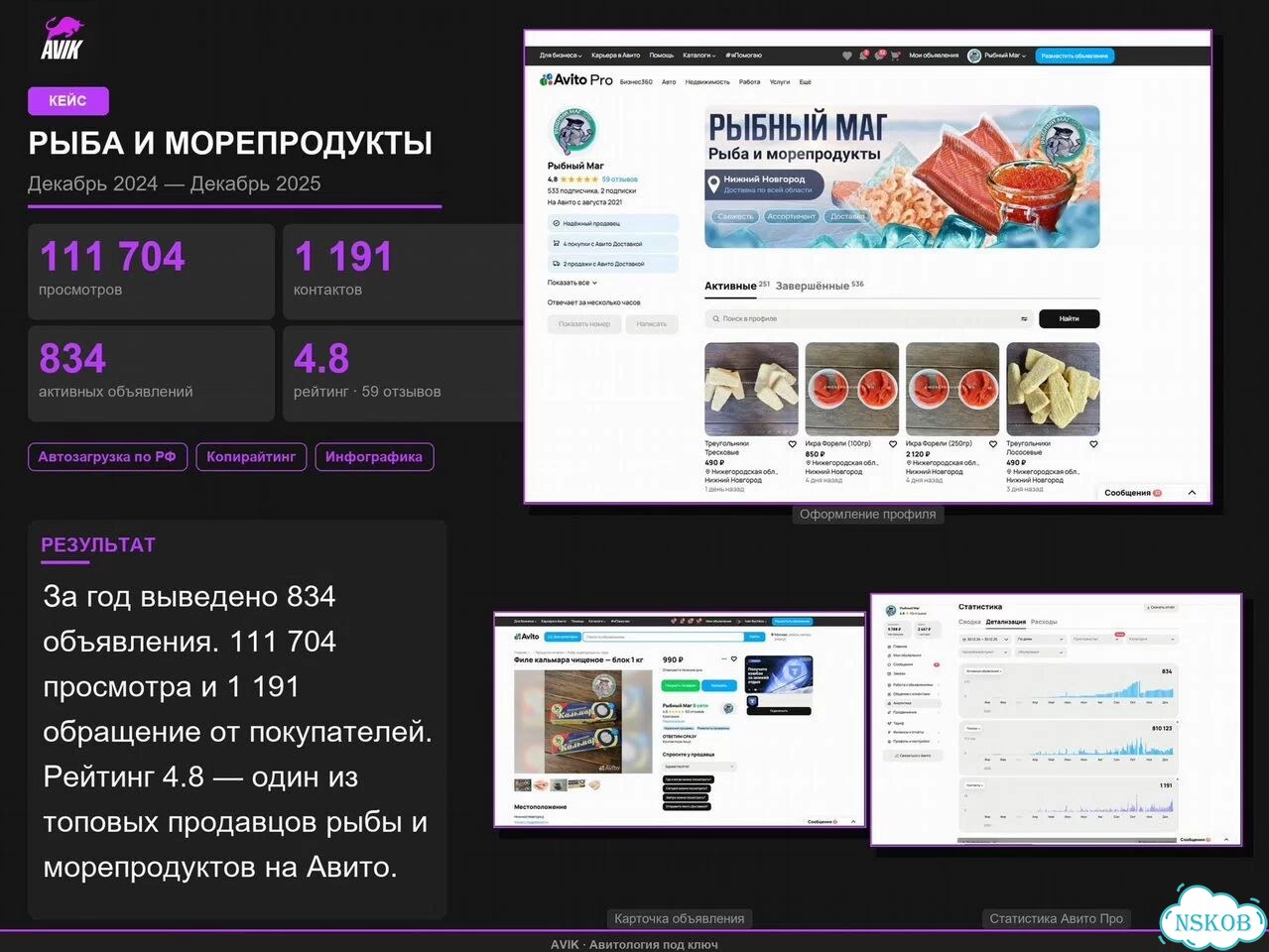 Авитолог: запуск и ведение аккаунта фото 8