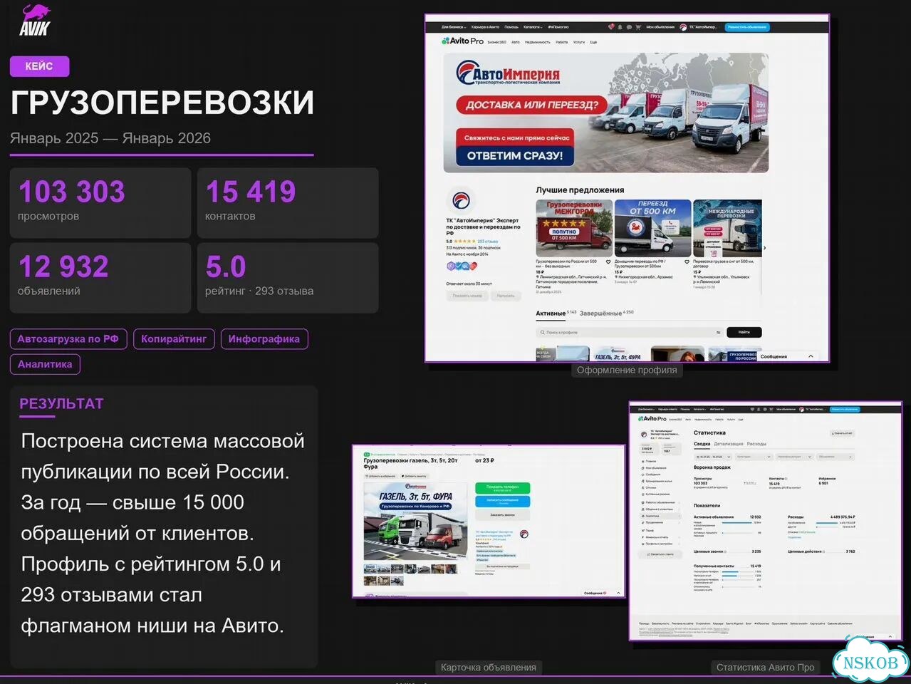 Авитолог: запуск и ведение аккаунта фото 9