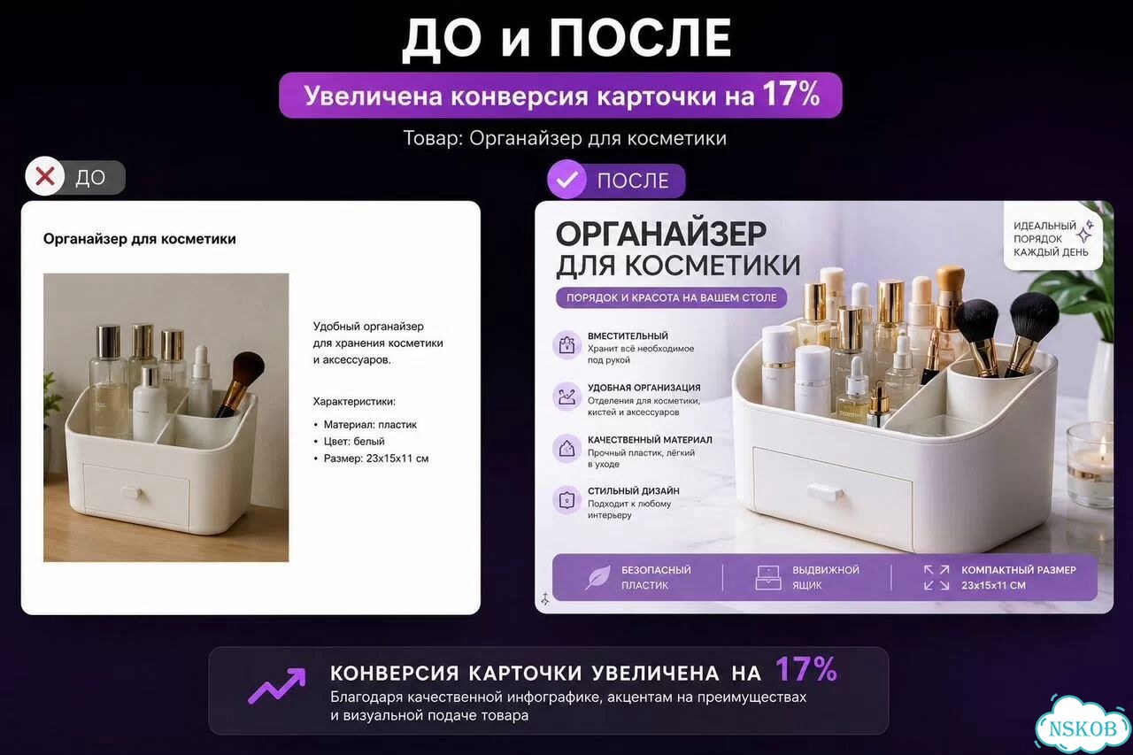 Инфографика для Wildberries, Ozon и Яндекс.Маркета фото 3